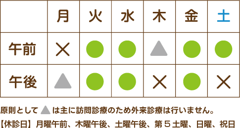 診療時間表